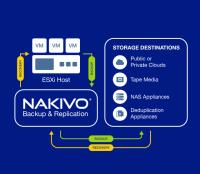 NAKIVO solution for VMware backup image 3